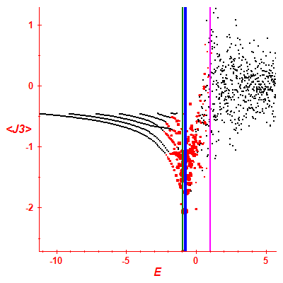 Peres lattice <J3>